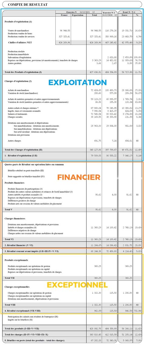 résultat aftt